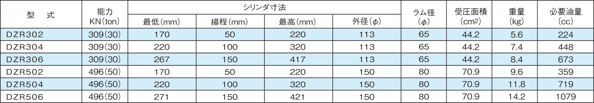 低廉 ダイキ アルミ合金油圧シリンダ DZR-506 単動式