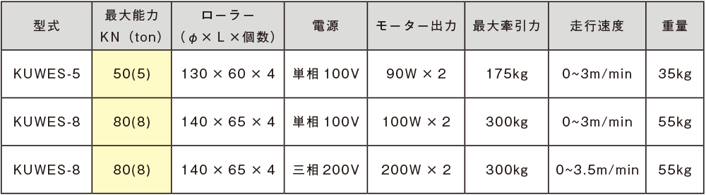 バーゲンセール LiveLifeStoreダイキ スピードローラー超低床型ウレタン車輪3ton DU6S3