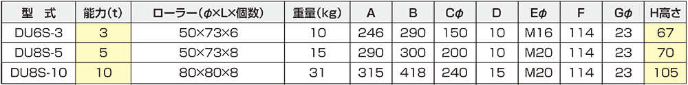 ダイキ スピードローラー DU8S-5 低床タイプ - 1